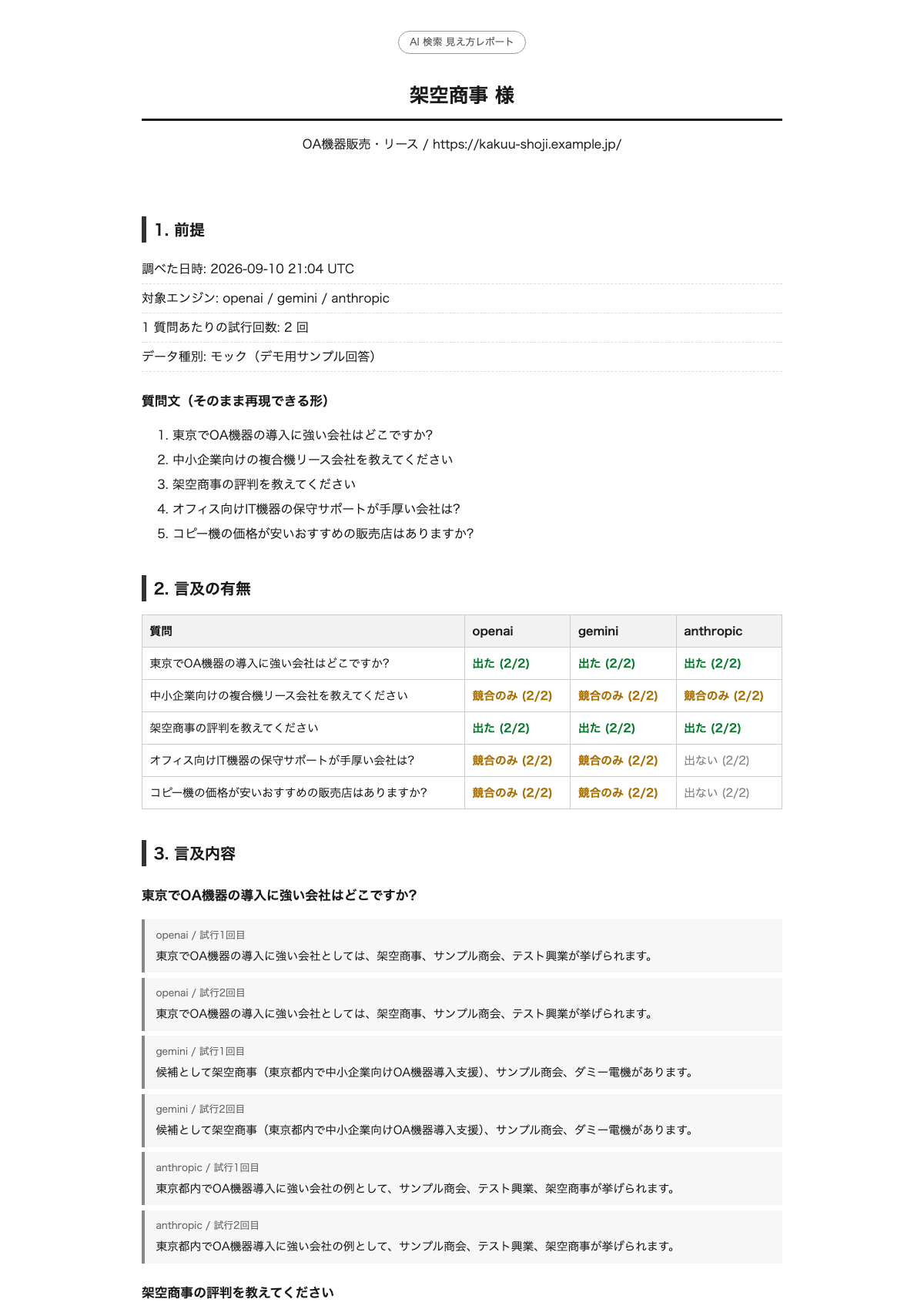 AI検索 見え方レポートの見本ページ（架空データ）