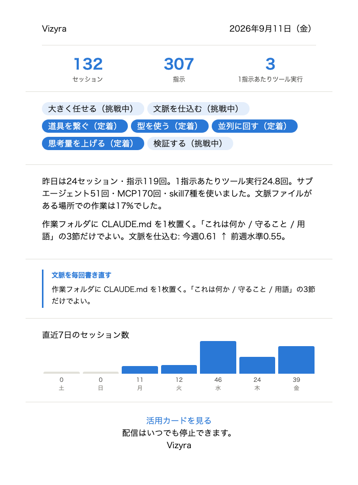 毎朝届くメールの例